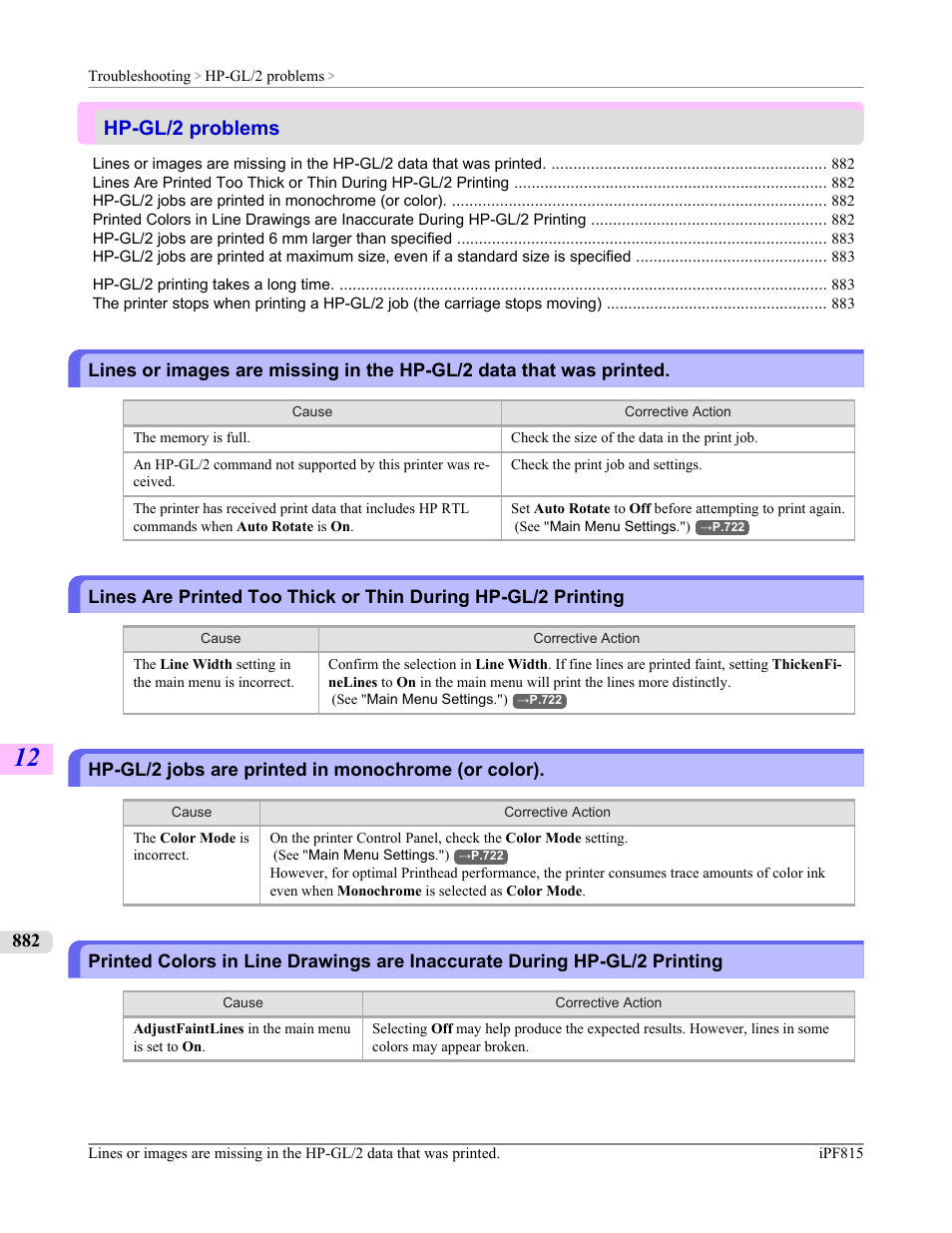Hp-gl/2 problems, Hp-gl/2 jobs are printed in monochrome (or color) | Canon imagePROGRAF iPF815 User Manual | Page 898 / 960