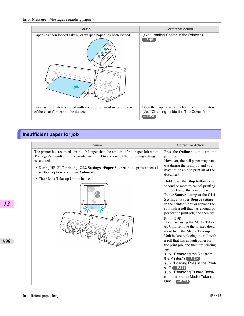 Insufficient paper for job | Canon imagePROGRAF iPF815 User Manual | Page 912 / 960