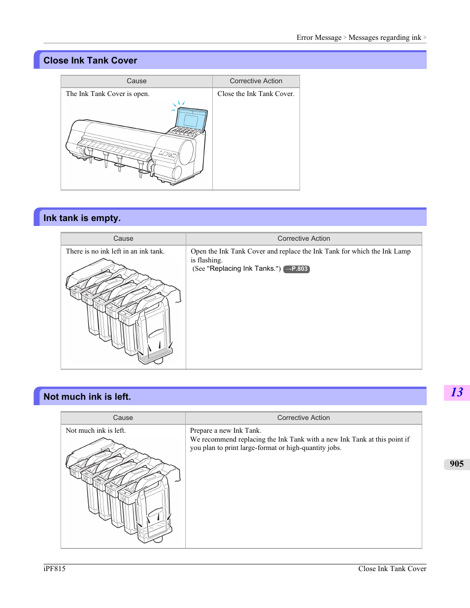 Close ink tank cover, Ink tank is empty, Not much ink is left | Canon imagePROGRAF iPF815 User Manual | Page 921 / 960