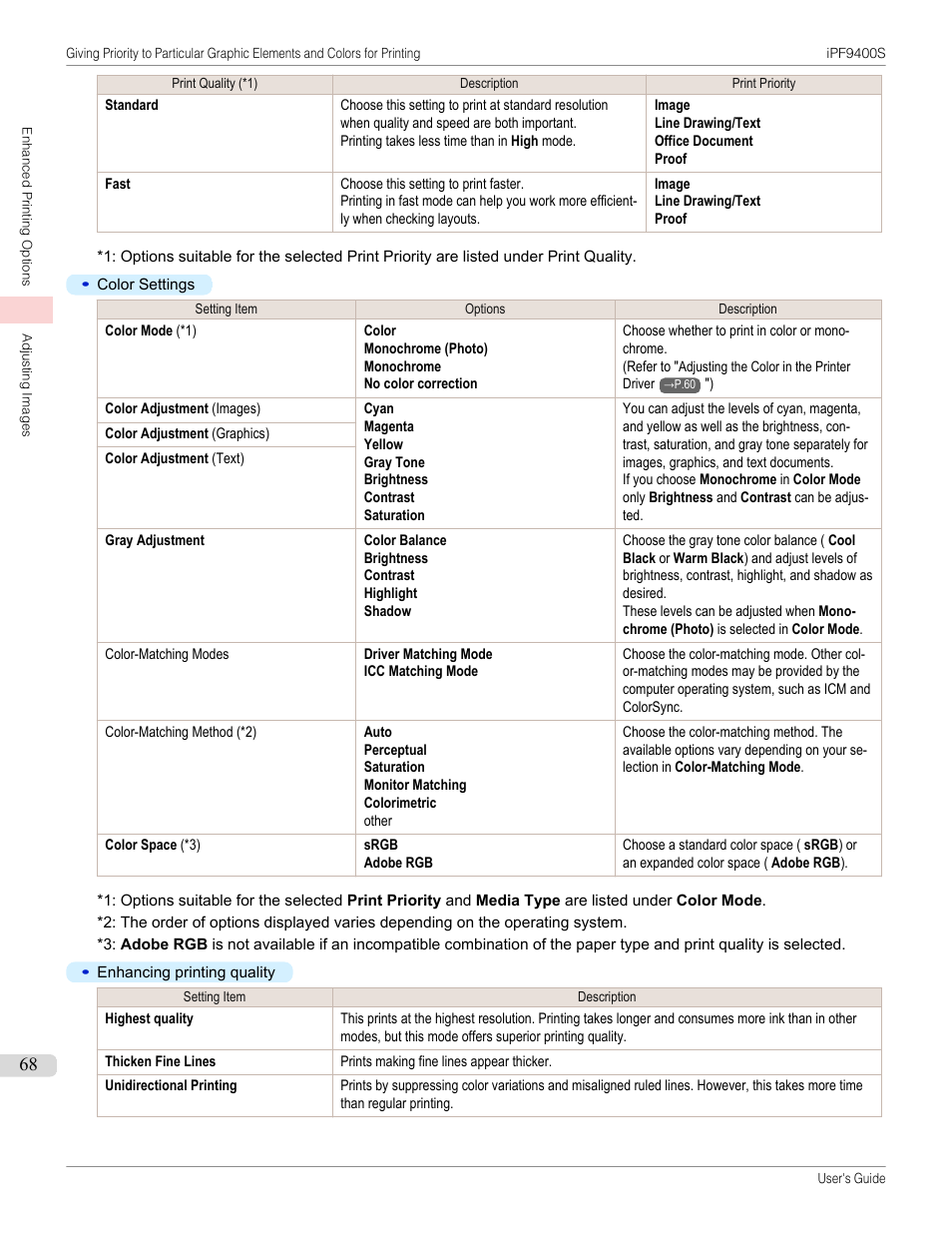 Canon imagePROGRAF iPF9400S User Manual | Page 68 / 972