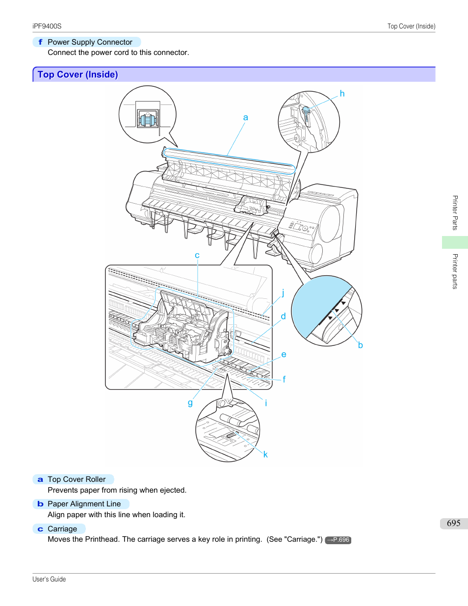 Top cover (inside), Ded. (see "top cover (inside)."), P.695 | Canon imagePROGRAF iPF9400S User Manual | Page 695 / 972