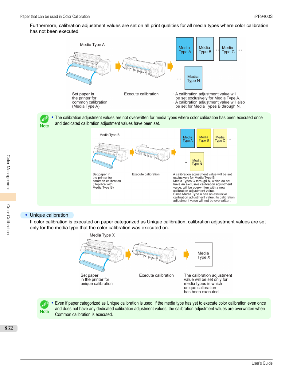 Canon imagePROGRAF iPF9400S User Manual | Page 832 / 972