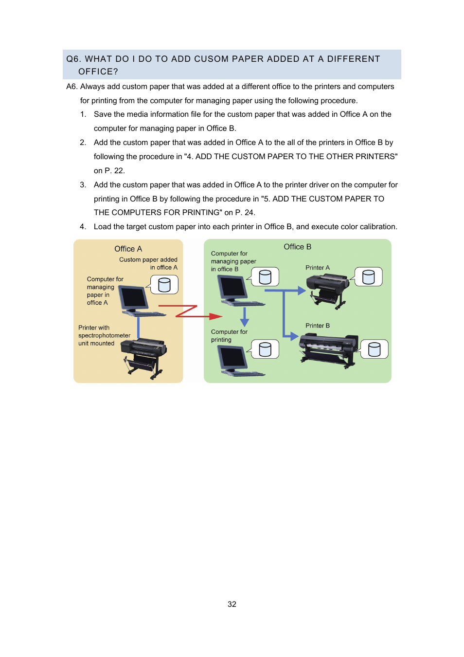 Canon imagePROGRAF iPF9400 User Manual | Page 32 / 35