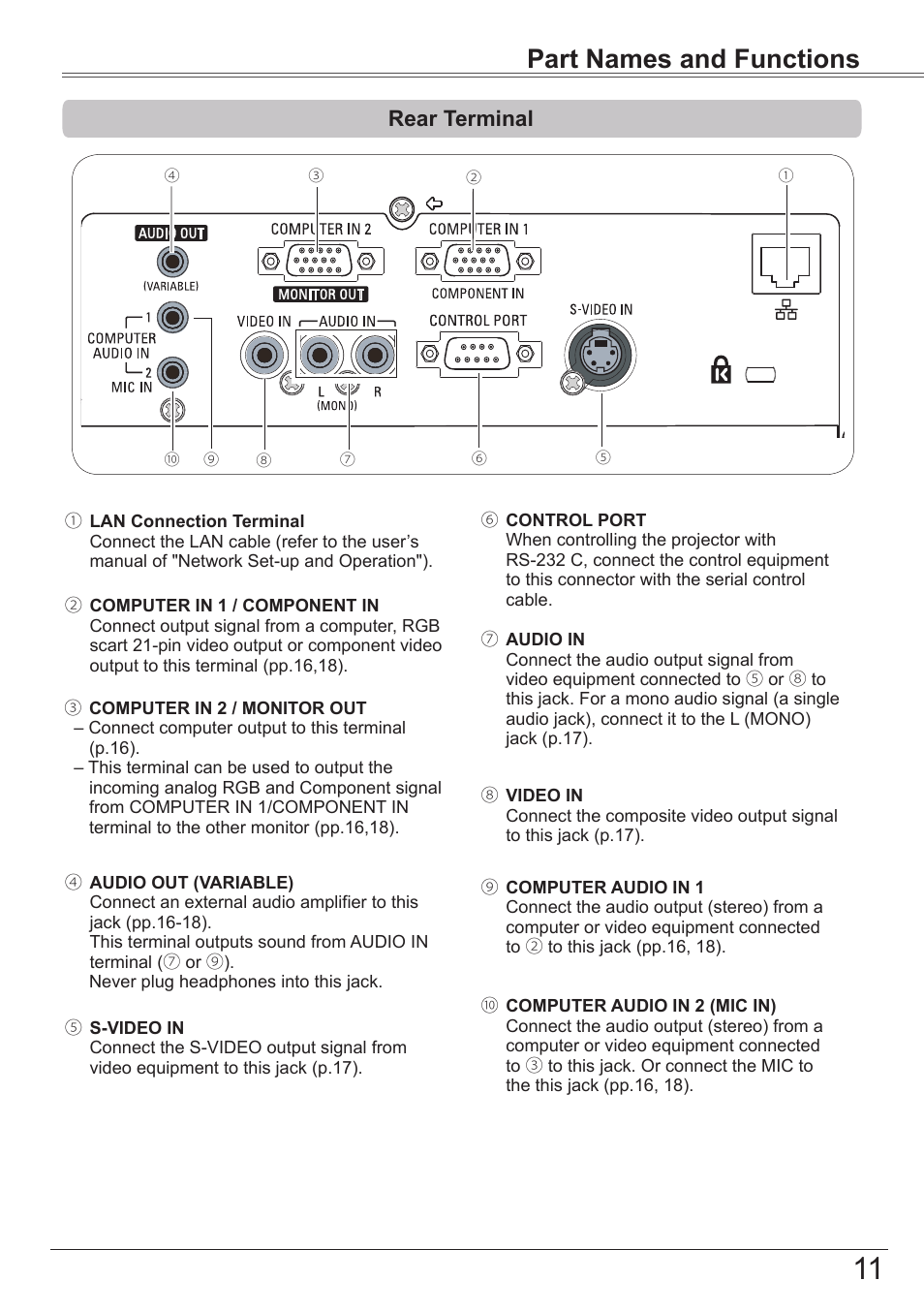 Rear terminal, Part names and functions | Canon LV 7490 User Manual | Page 11 / 78