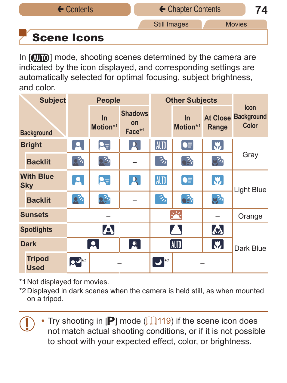 Of the screen, Scene icons, Çcontents ç chapter contents | Canon PowerShot ELPH 115 IS User Manual | Page 74 / 335