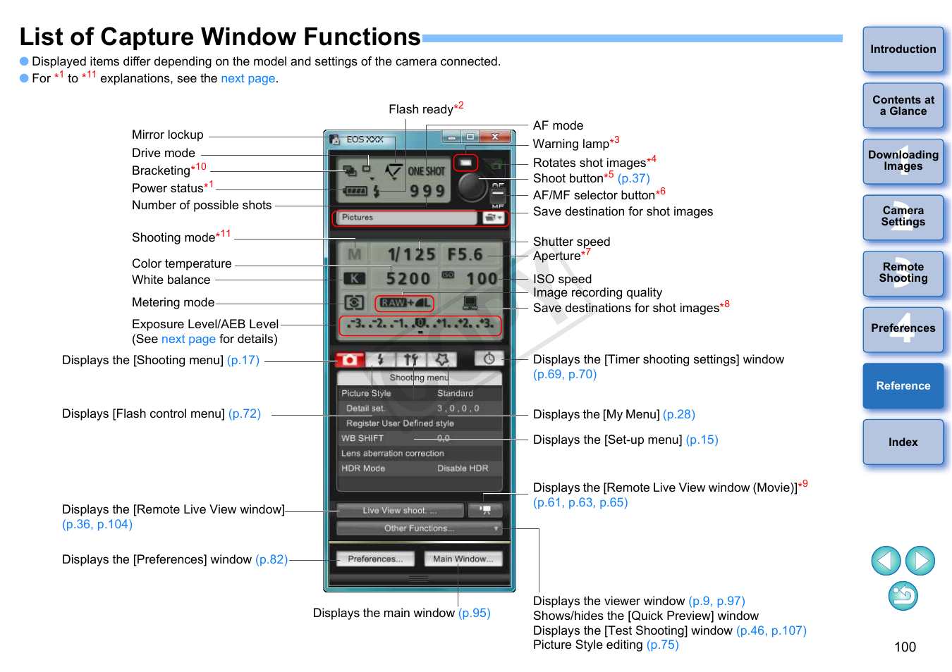 List of capture window functions, P.100, P.100) | Ecuted, Window, Cop y | Canon EOS Rebel T5i 18-55mm IS STM Lens Kit User Manual | Page 101 / 110
