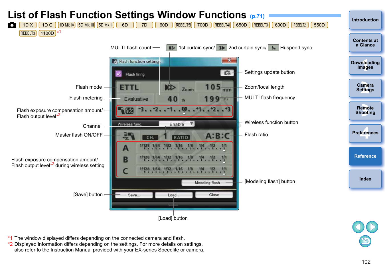 List of flash function settings window functions, P.102, Cop y | Canon EOS Rebel T5i 18-55mm IS STM Lens Kit User Manual | Page 103 / 110