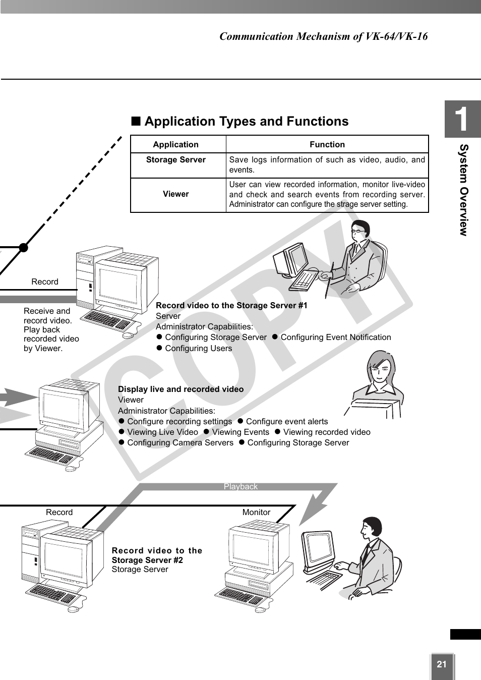 Cop y | Canon VB-C60 User Manual | Page 21 / 302