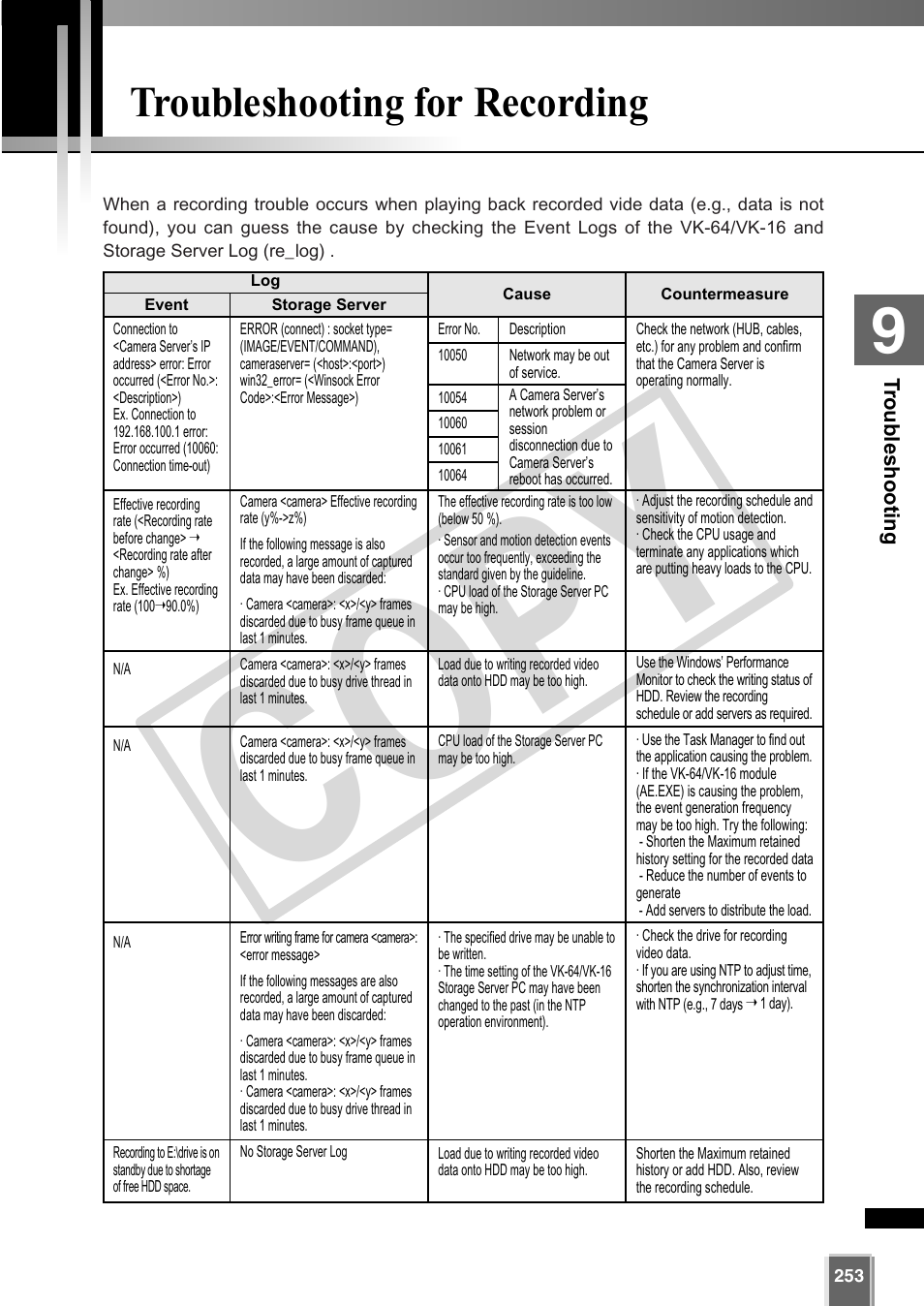 Cop y, Troubleshooting for recording | Canon VB-C60 User Manual | Page 253 / 302