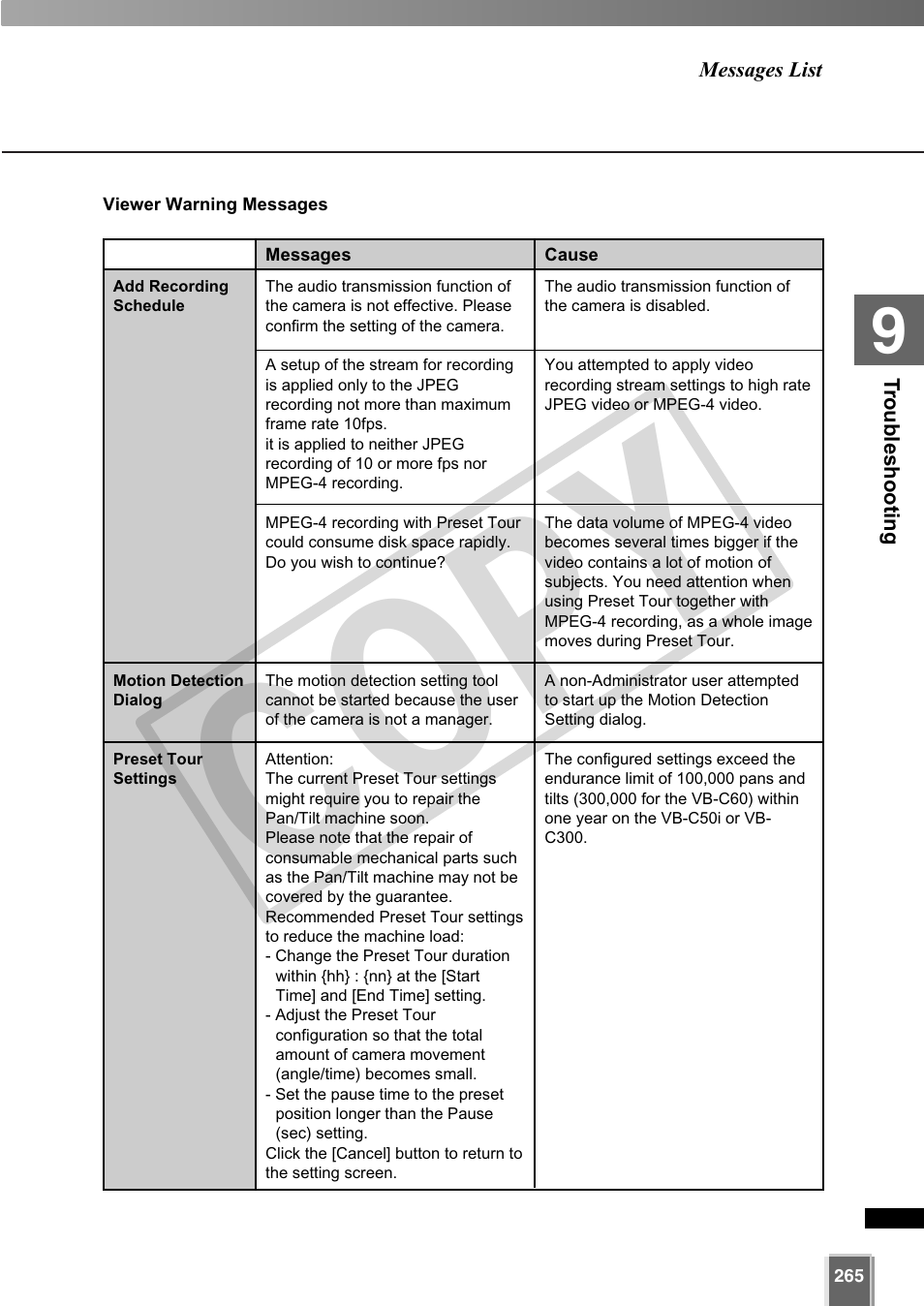 Cop y | Canon VB-C60 User Manual | Page 265 / 302