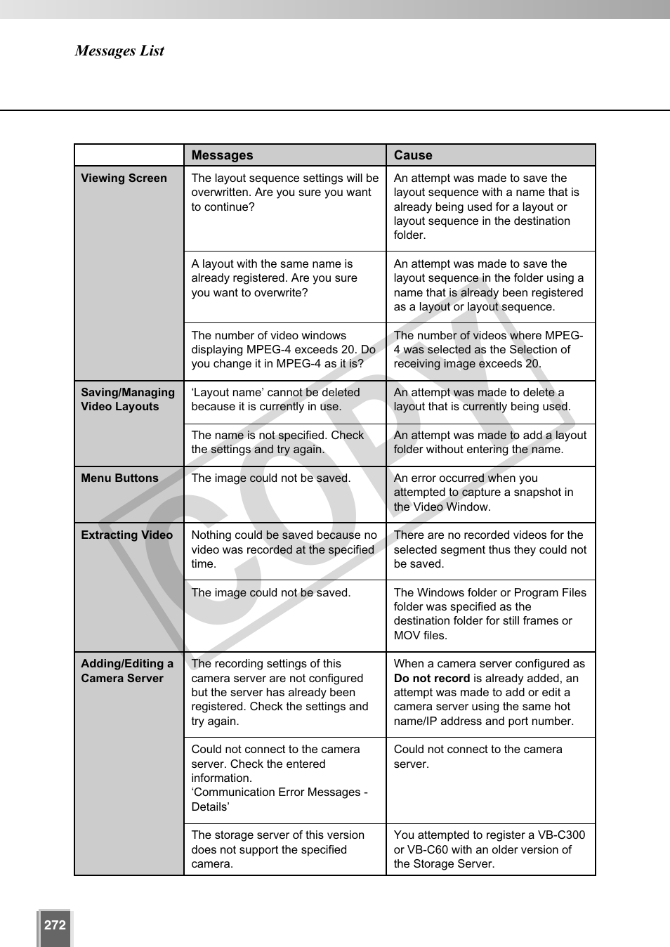 Cop y | Canon VB-C60 User Manual | Page 272 / 302