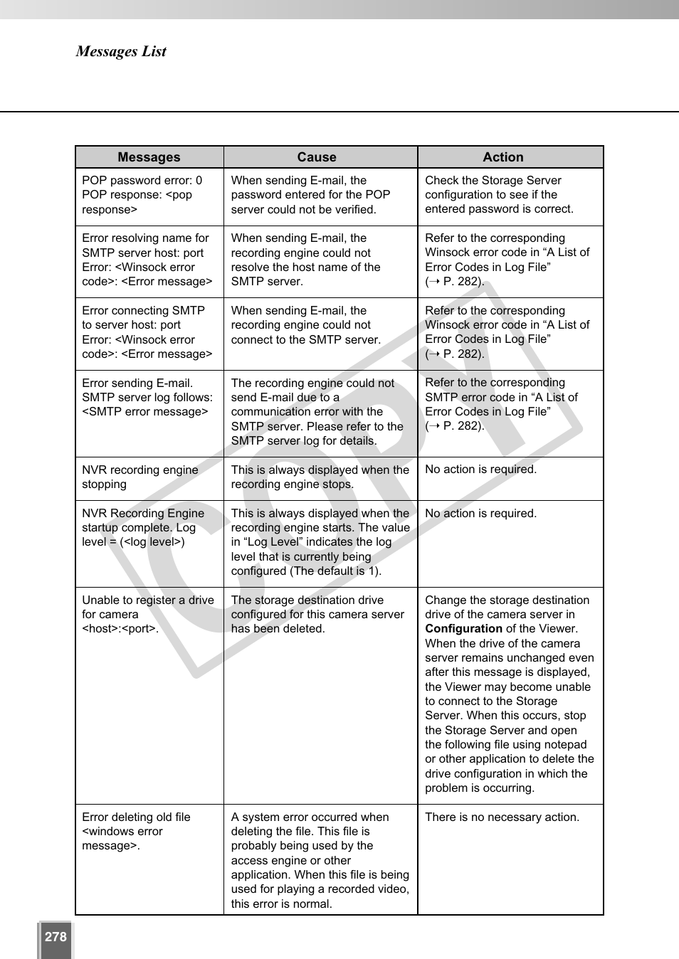 Cop y | Canon VB-C60 User Manual | Page 278 / 302