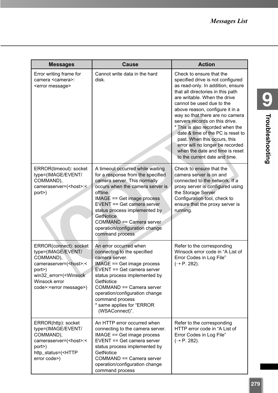Cop y | Canon VB-C60 User Manual | Page 279 / 302