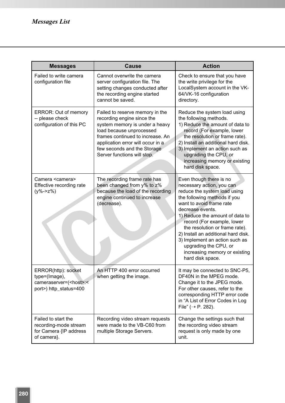 Cop y | Canon VB-C60 User Manual | Page 280 / 302