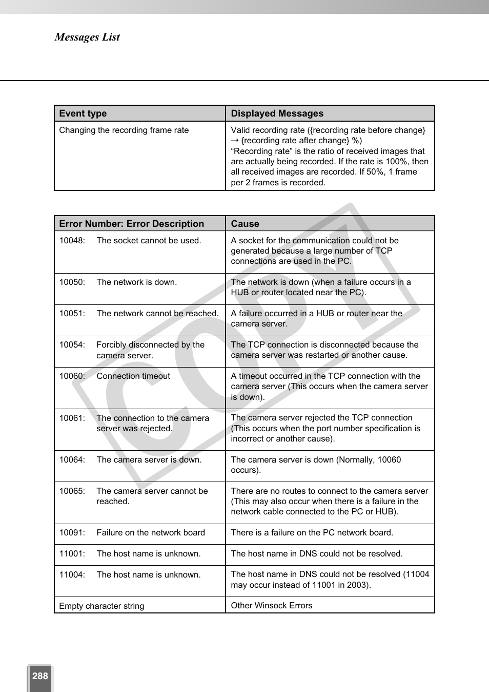 Cop y | Canon VB-C60 User Manual | Page 288 / 302