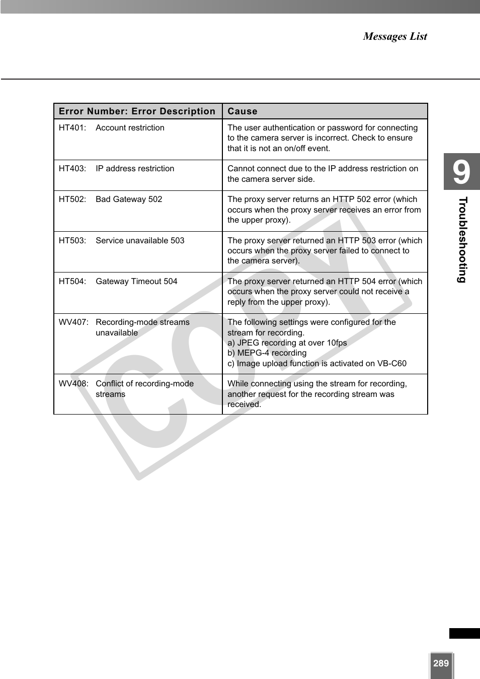 Cop y | Canon VB-C60 User Manual | Page 289 / 302