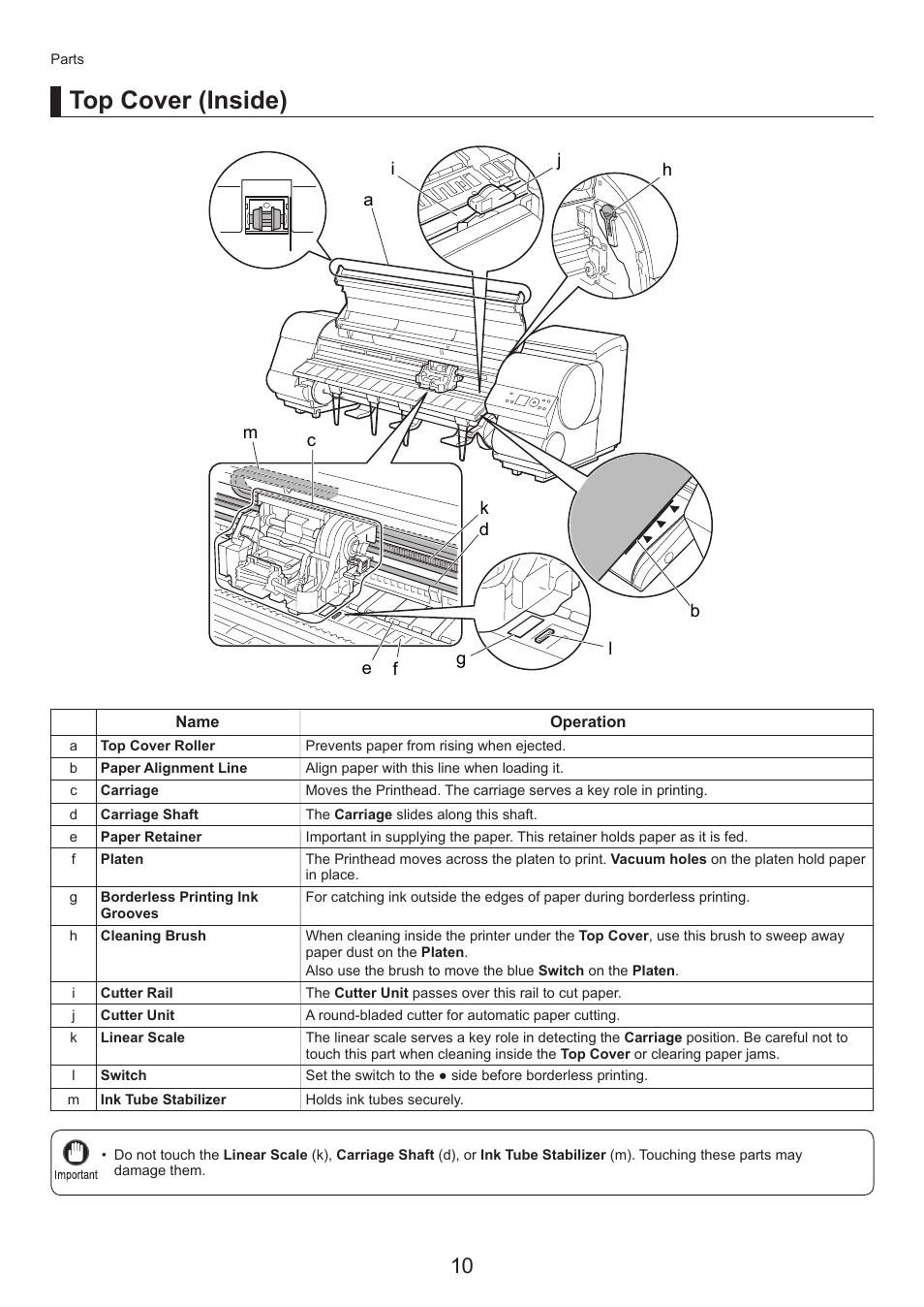 Top cover (inside) | Canon imagePROGRAF iPF825 User Manual | Page 10 / 48