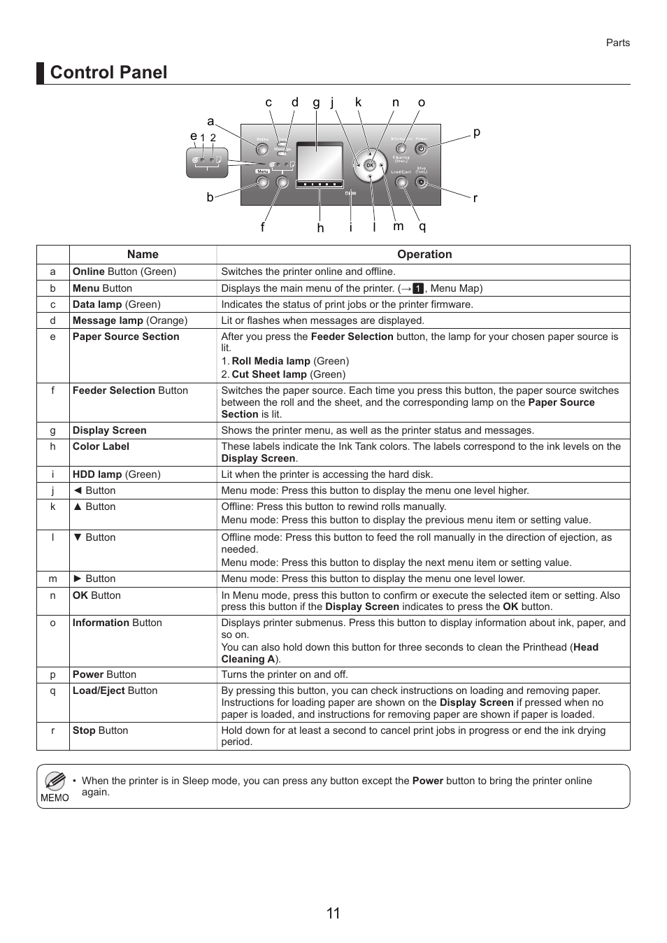 Control panel | Canon imagePROGRAF iPF825 User Manual | Page 11 / 48