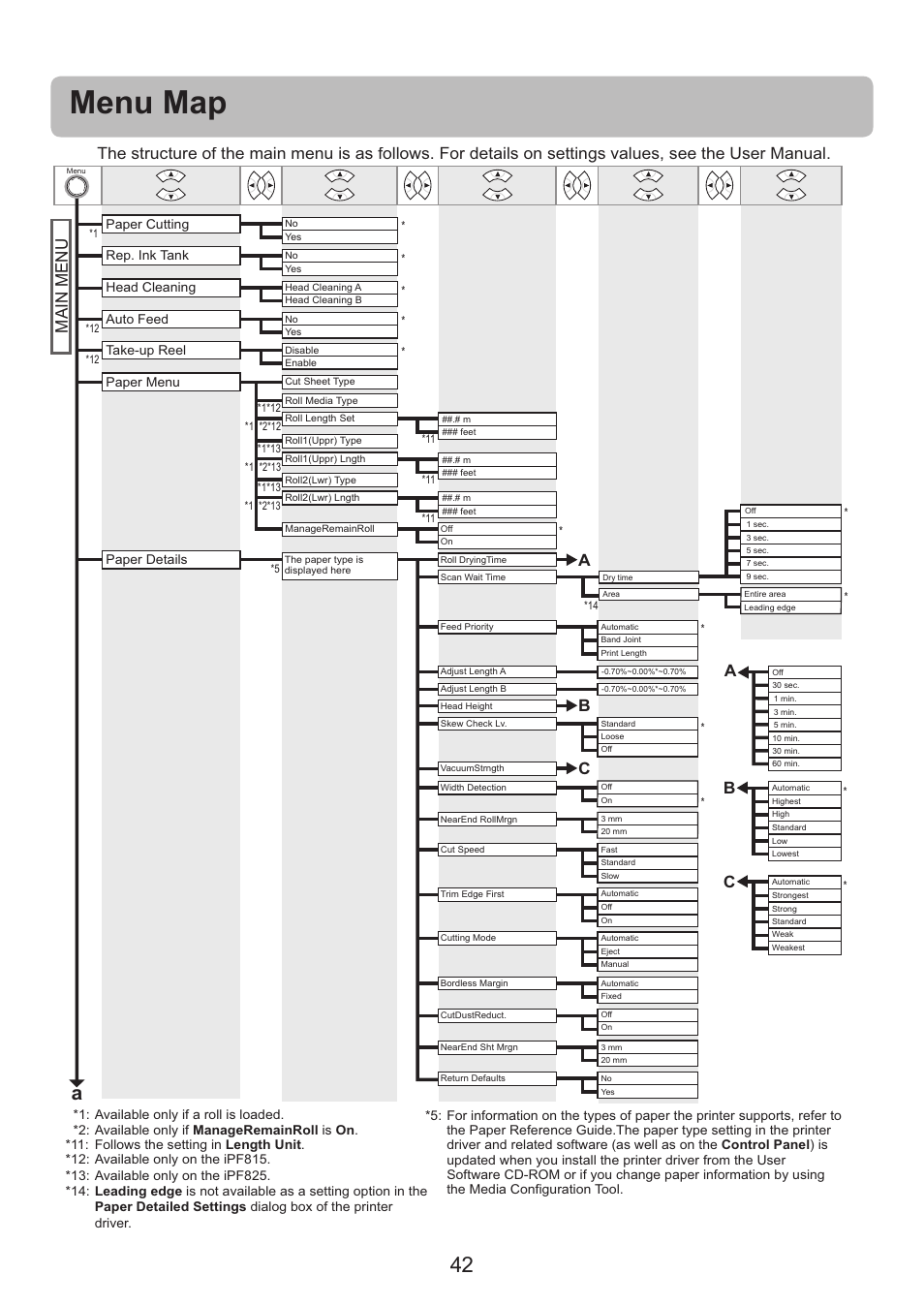 Menu map | Canon imagePROGRAF iPF825 User Manual | Page 42 / 48