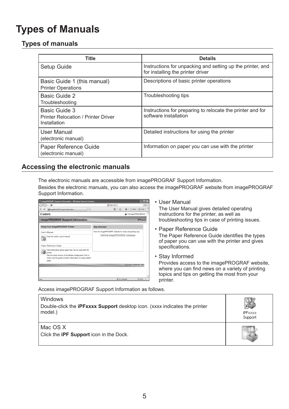 Types of manuals, Types of manuals accessing the electronic manuals | Canon imagePROGRAF iPF825 User Manual | Page 5 / 48