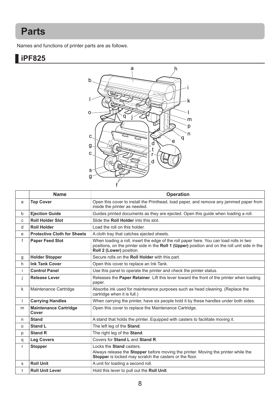 Parts, Ipf825 | Canon imagePROGRAF iPF825 User Manual | Page 8 / 48