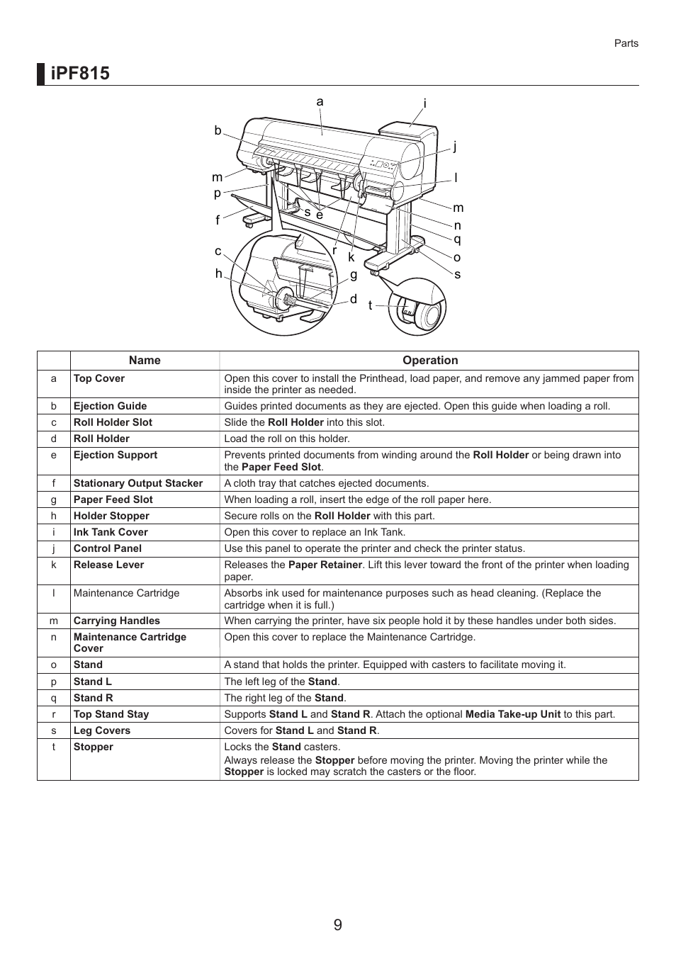 Ipf815 | Canon imagePROGRAF iPF825 User Manual | Page 9 / 48