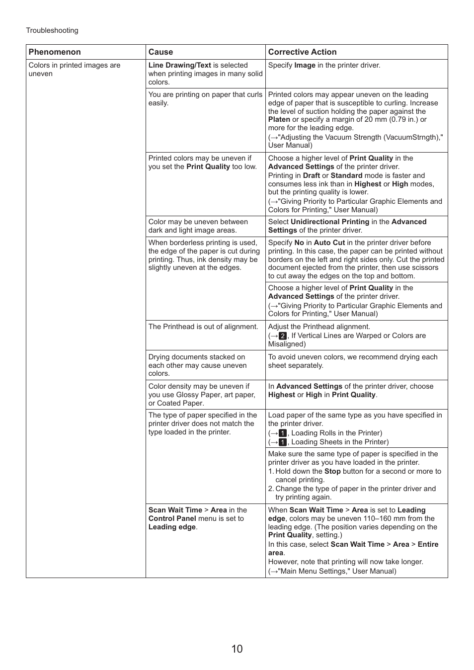 Canon imagePROGRAF iPF815 MFP M40 User Manual | Page 10 / 52