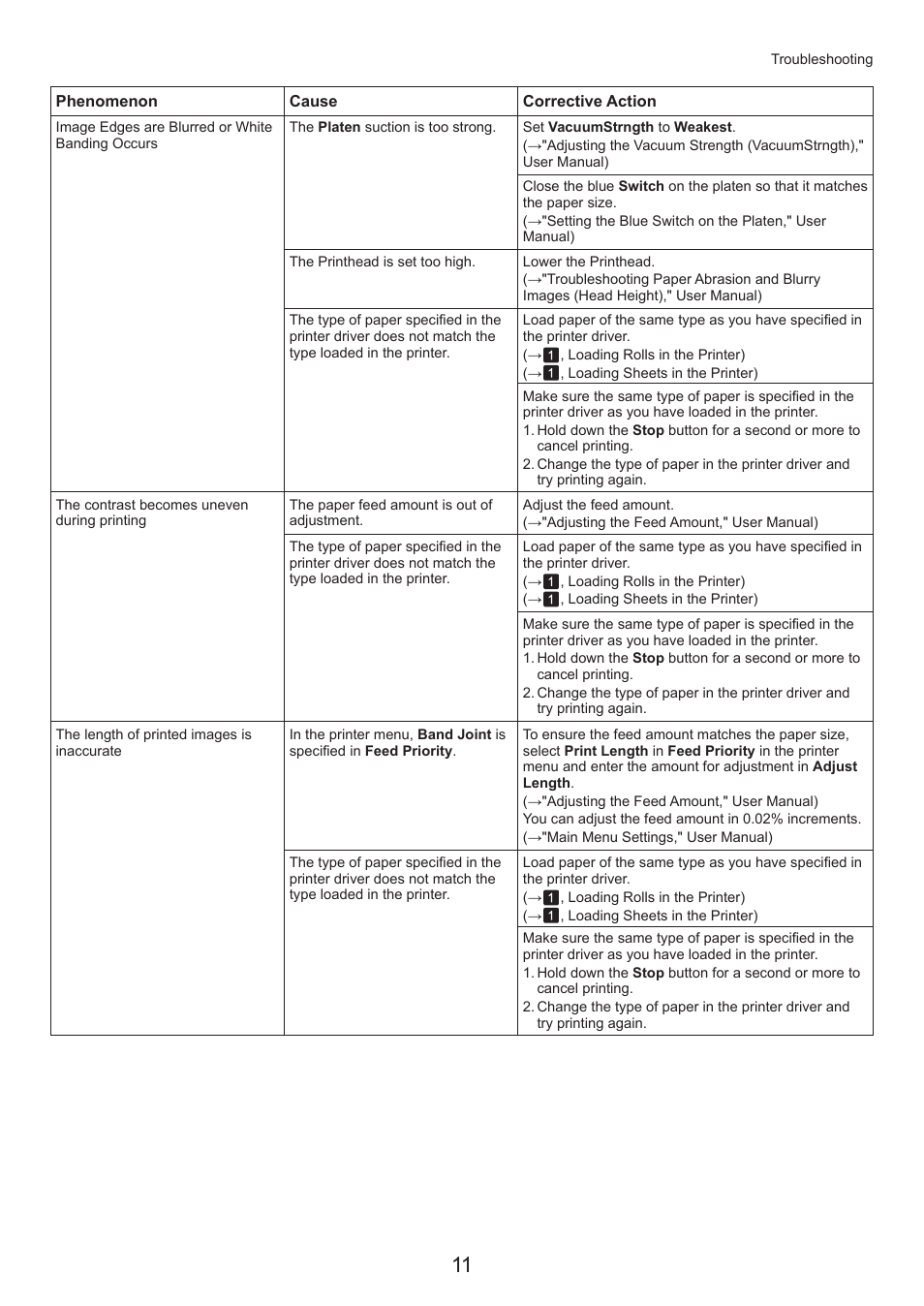 Canon imagePROGRAF iPF815 MFP M40 User Manual | Page 11 / 52