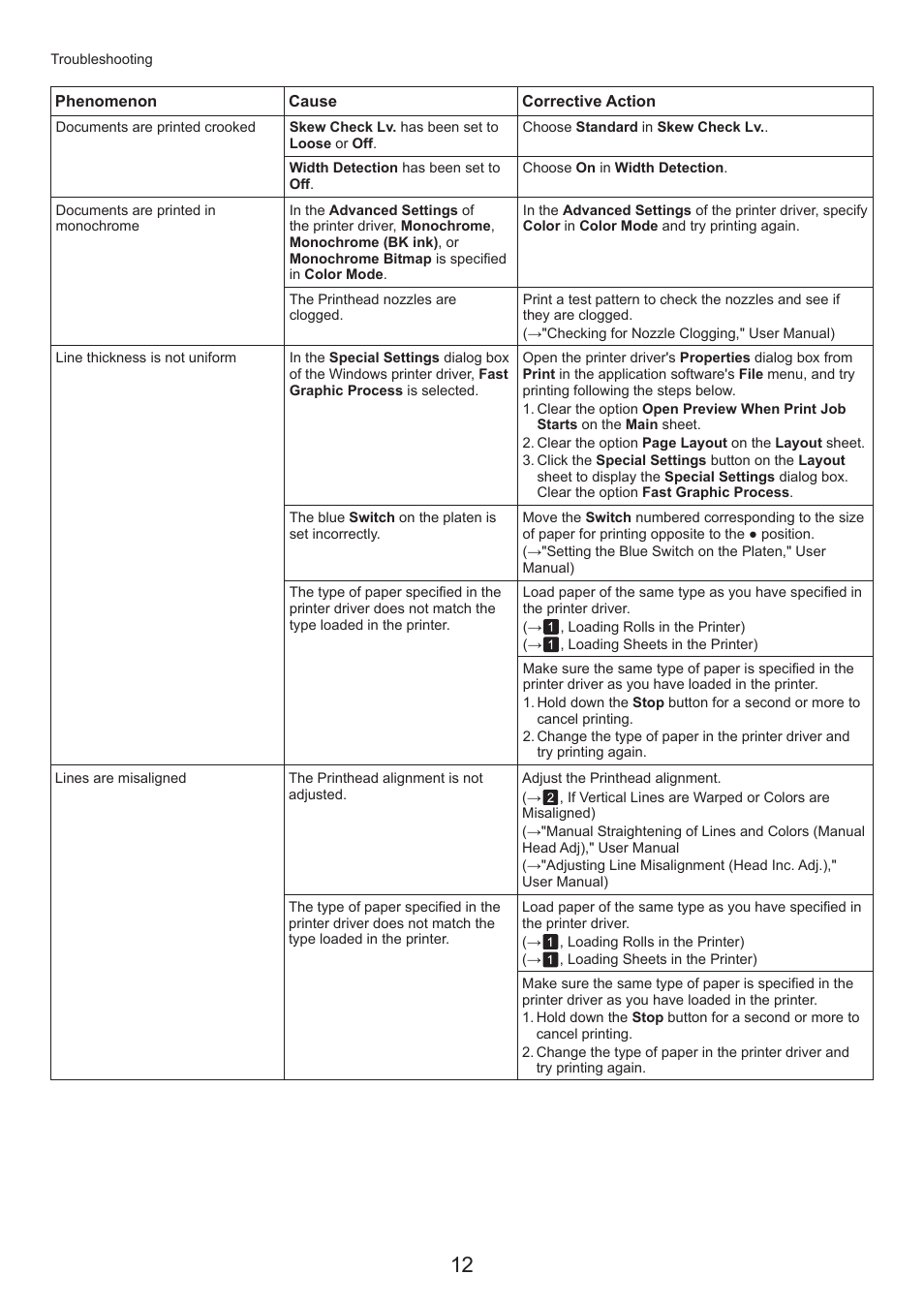 Canon imagePROGRAF iPF815 MFP M40 User Manual | Page 12 / 52