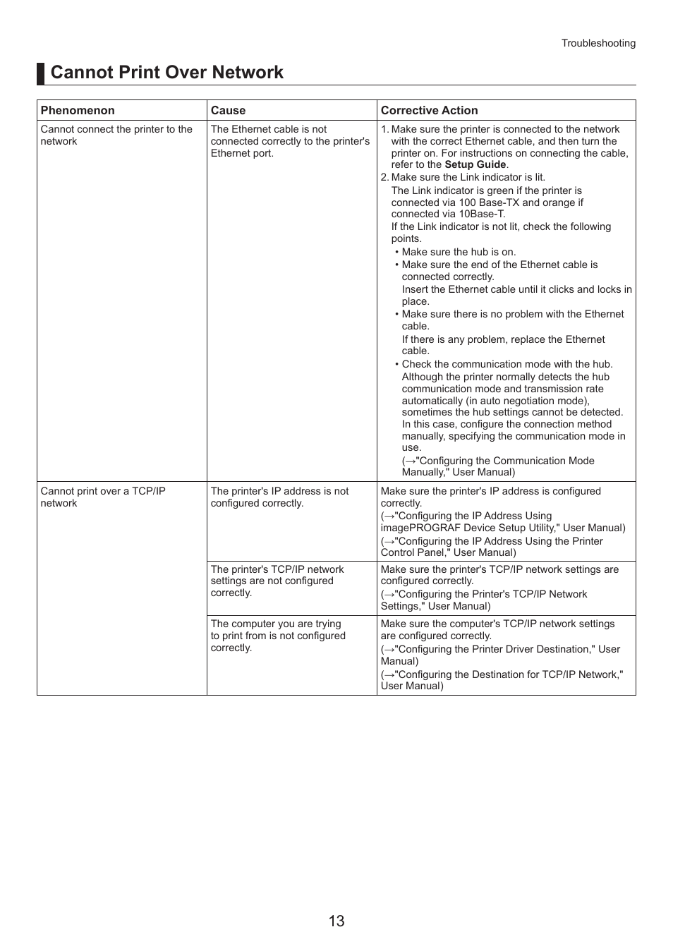 Cannot print over network | Canon imagePROGRAF iPF815 MFP M40 User Manual | Page 13 / 52