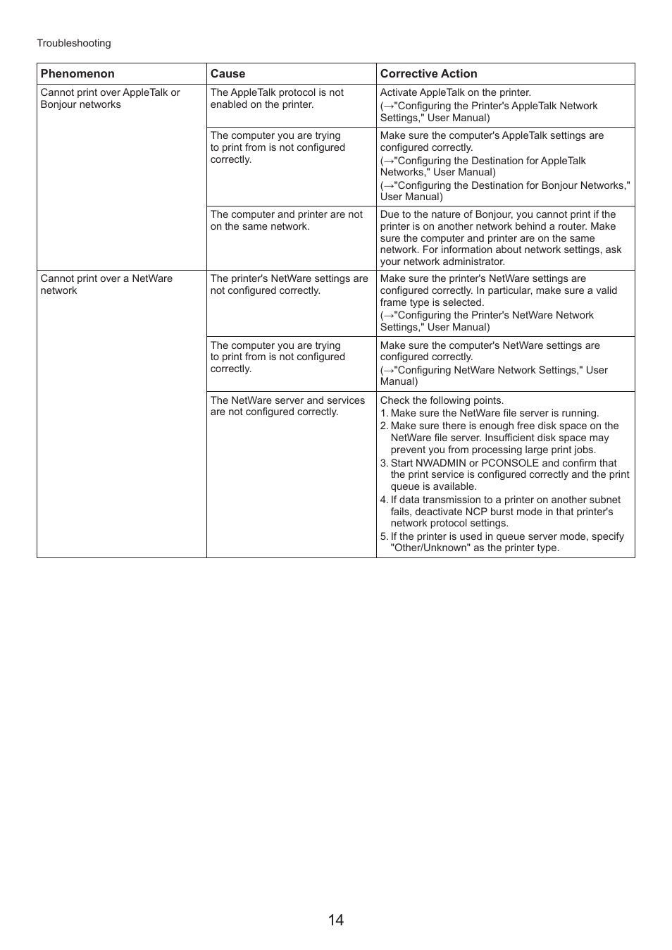 Canon imagePROGRAF iPF815 MFP M40 User Manual | Page 14 / 52