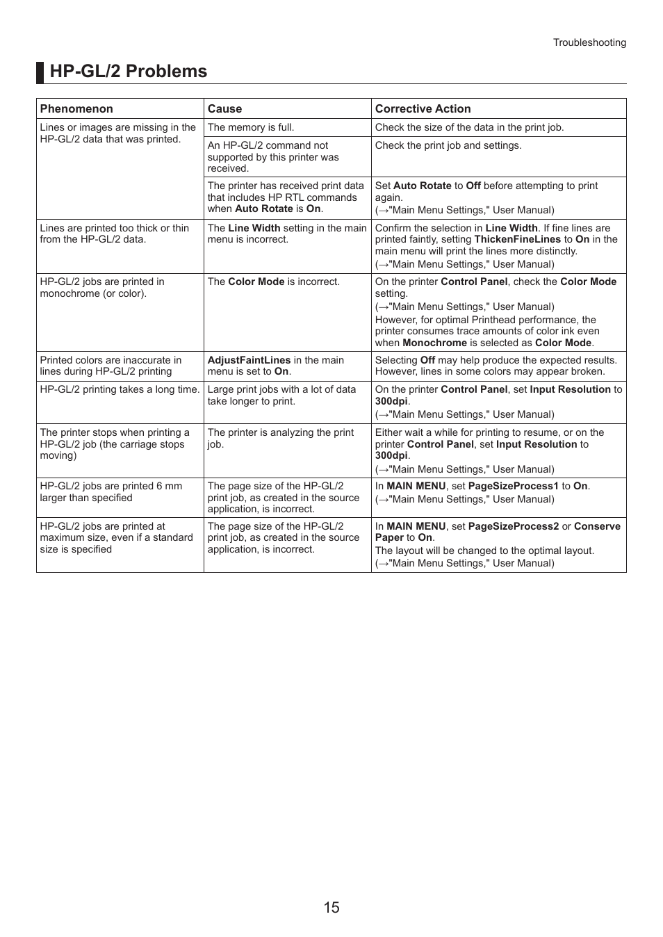 Hp-gl/2 problems | Canon imagePROGRAF iPF815 MFP M40 User Manual | Page 15 / 52