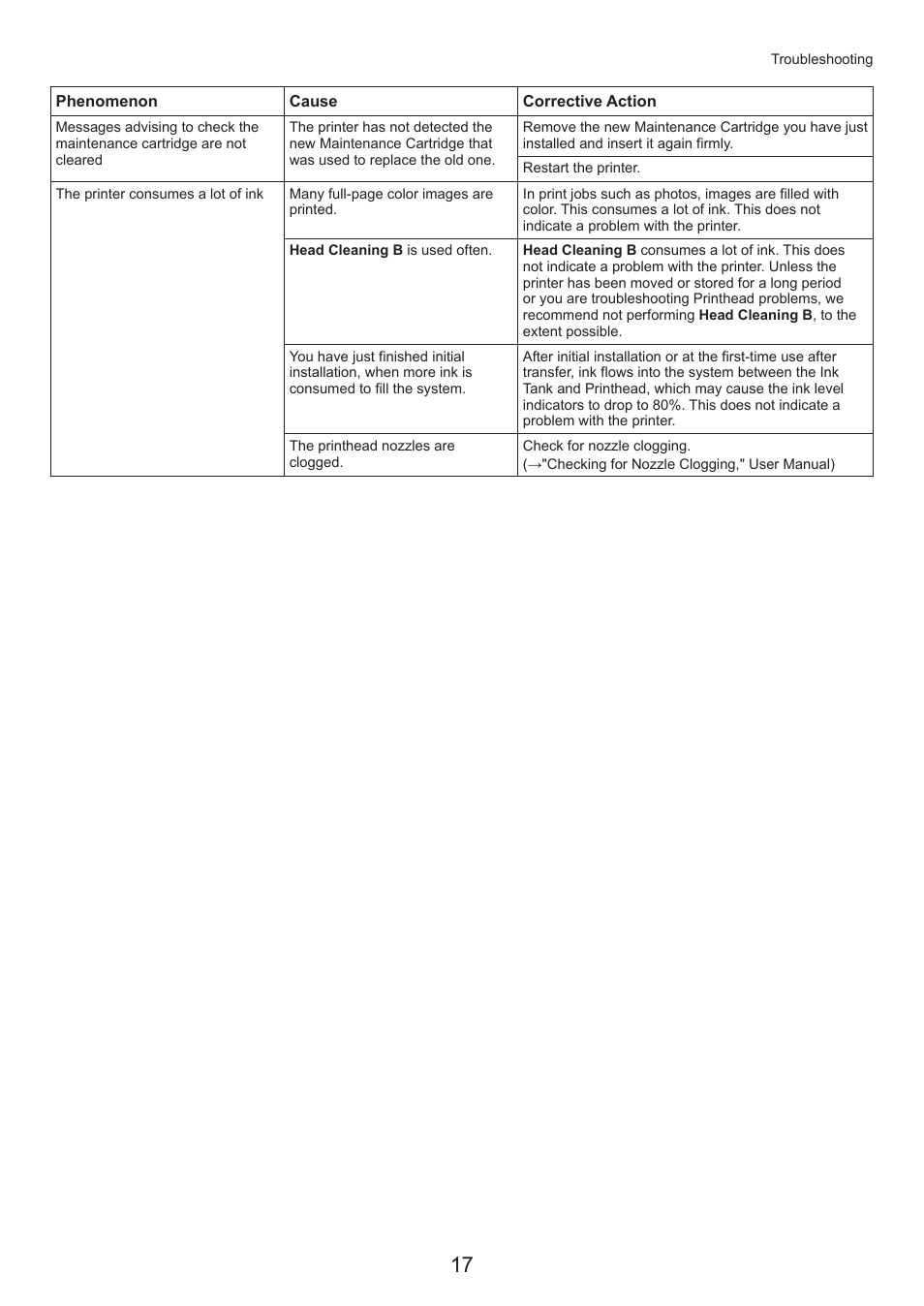 Canon imagePROGRAF iPF815 MFP M40 User Manual | Page 17 / 52