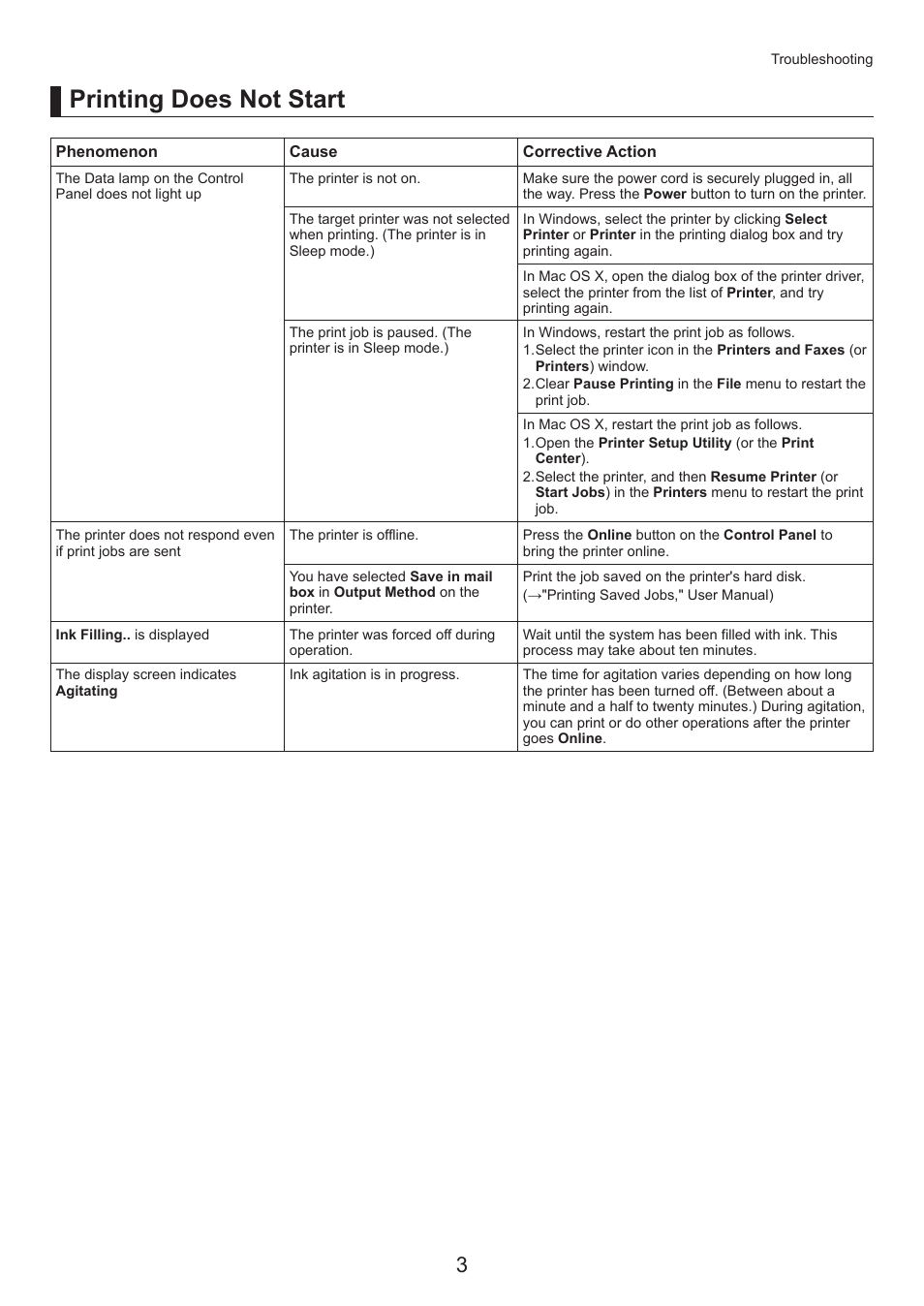 Printing does not start | Canon imagePROGRAF iPF815 MFP M40 User Manual | Page 3 / 52