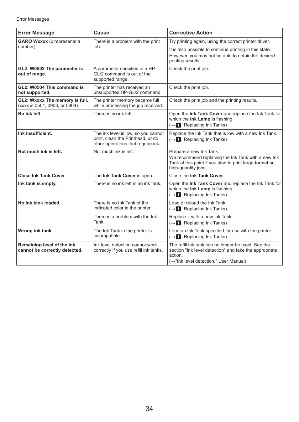 Canon imagePROGRAF iPF815 MFP M40 User Manual | Page 34 / 52