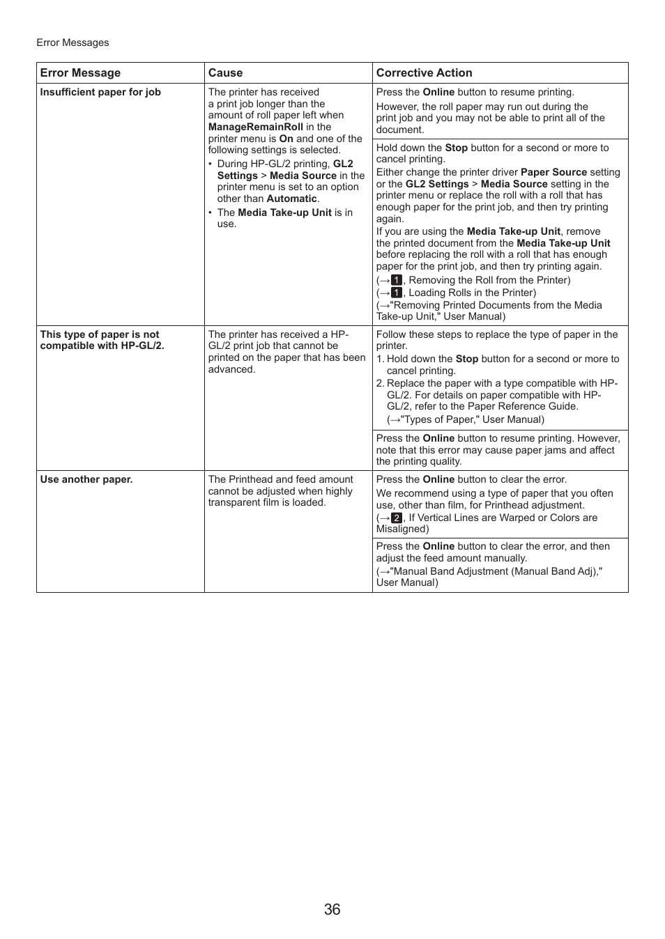 Canon imagePROGRAF iPF815 MFP M40 User Manual | Page 36 / 52