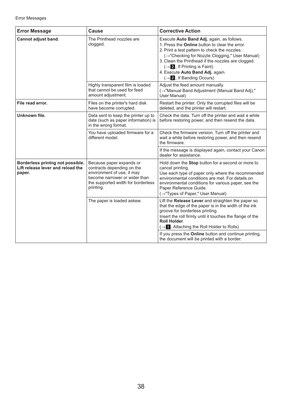 Canon imagePROGRAF iPF815 MFP M40 User Manual | Page 38 / 52