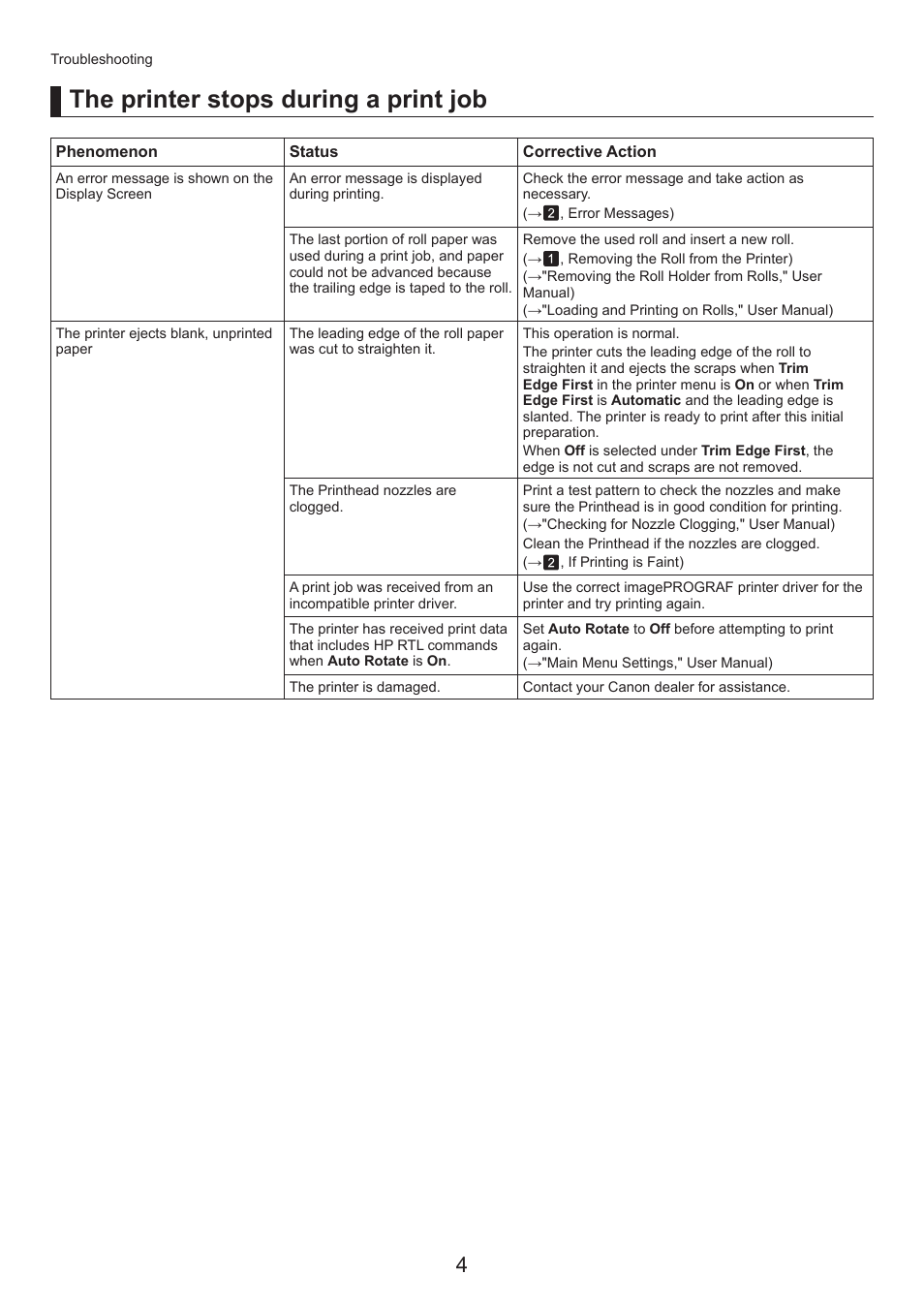 The printer stops during a print job | Canon imagePROGRAF iPF815 MFP M40 User Manual | Page 4 / 52