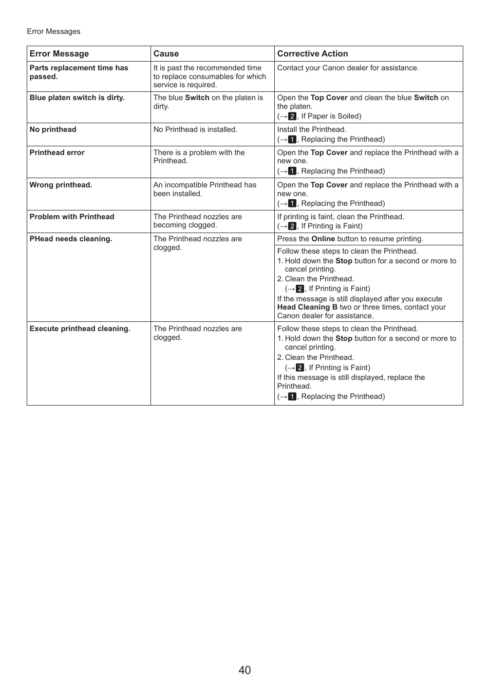 Canon imagePROGRAF iPF815 MFP M40 User Manual | Page 40 / 52