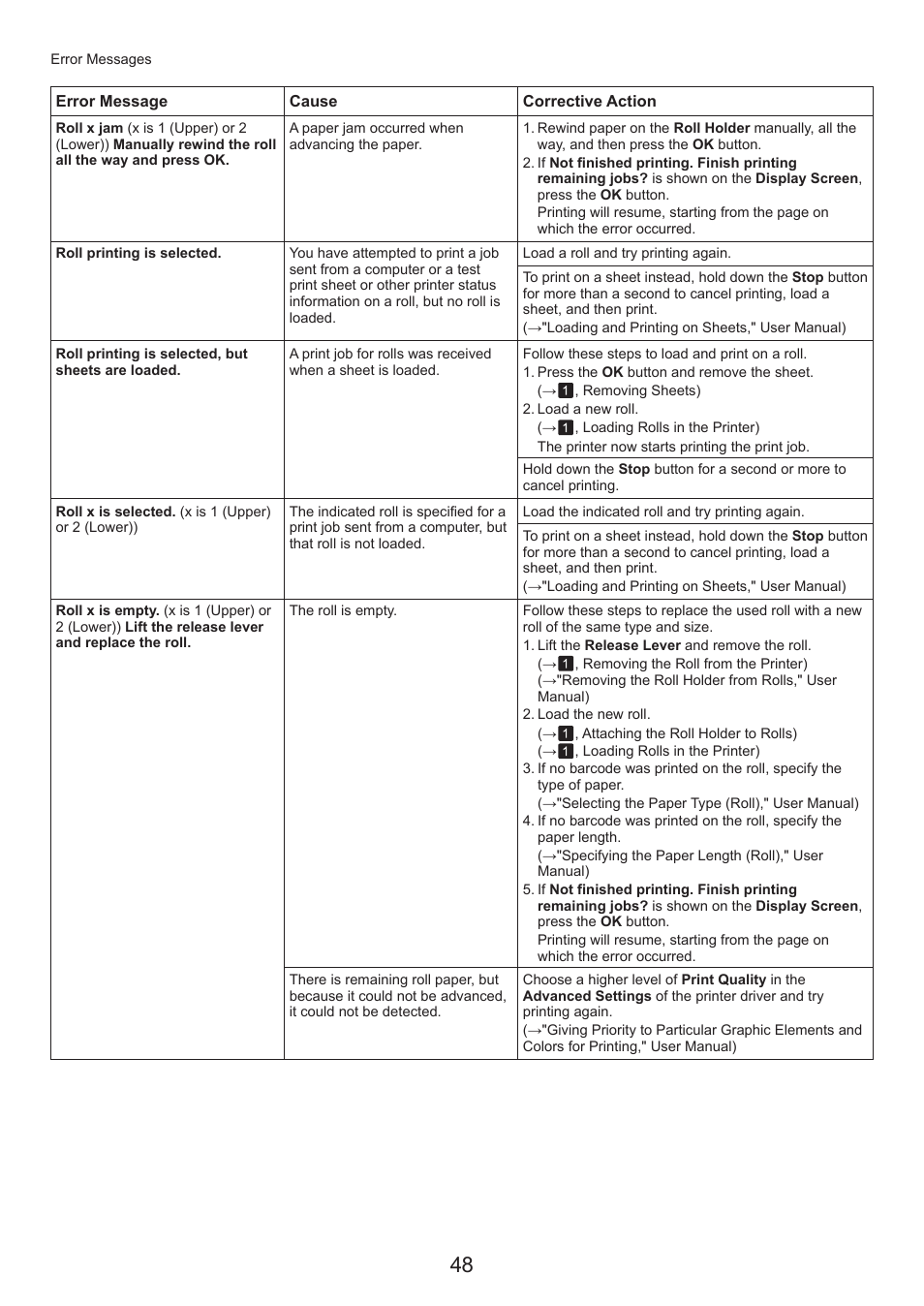 Canon imagePROGRAF iPF815 MFP M40 User Manual | Page 48 / 52