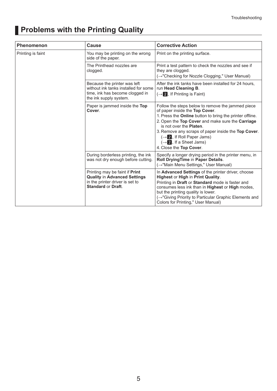 Problems with the printing quality | Canon imagePROGRAF iPF815 MFP M40 User Manual | Page 5 / 52