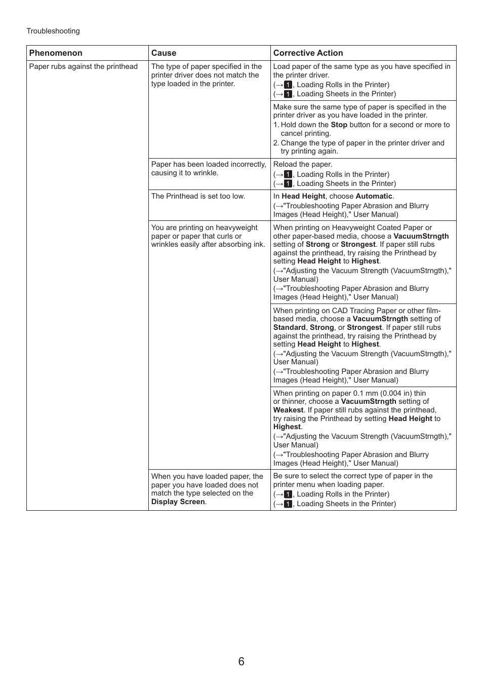 Canon imagePROGRAF iPF815 MFP M40 User Manual | Page 6 / 52