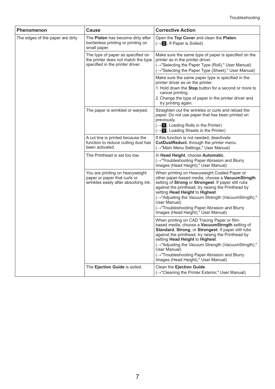 Canon imagePROGRAF iPF815 MFP M40 User Manual | Page 7 / 52