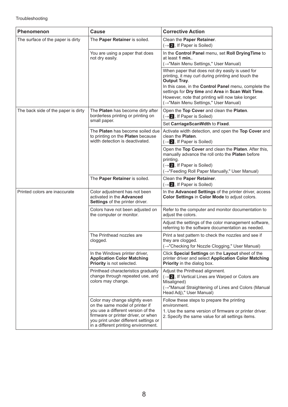 Canon imagePROGRAF iPF815 MFP M40 User Manual | Page 8 / 52