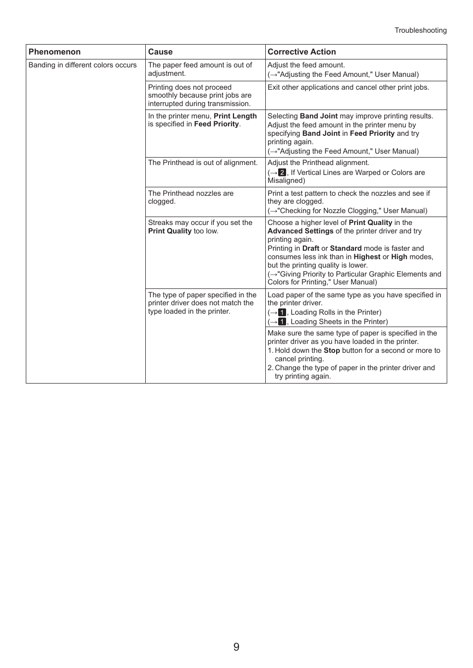 Canon imagePROGRAF iPF815 MFP M40 User Manual | Page 9 / 52