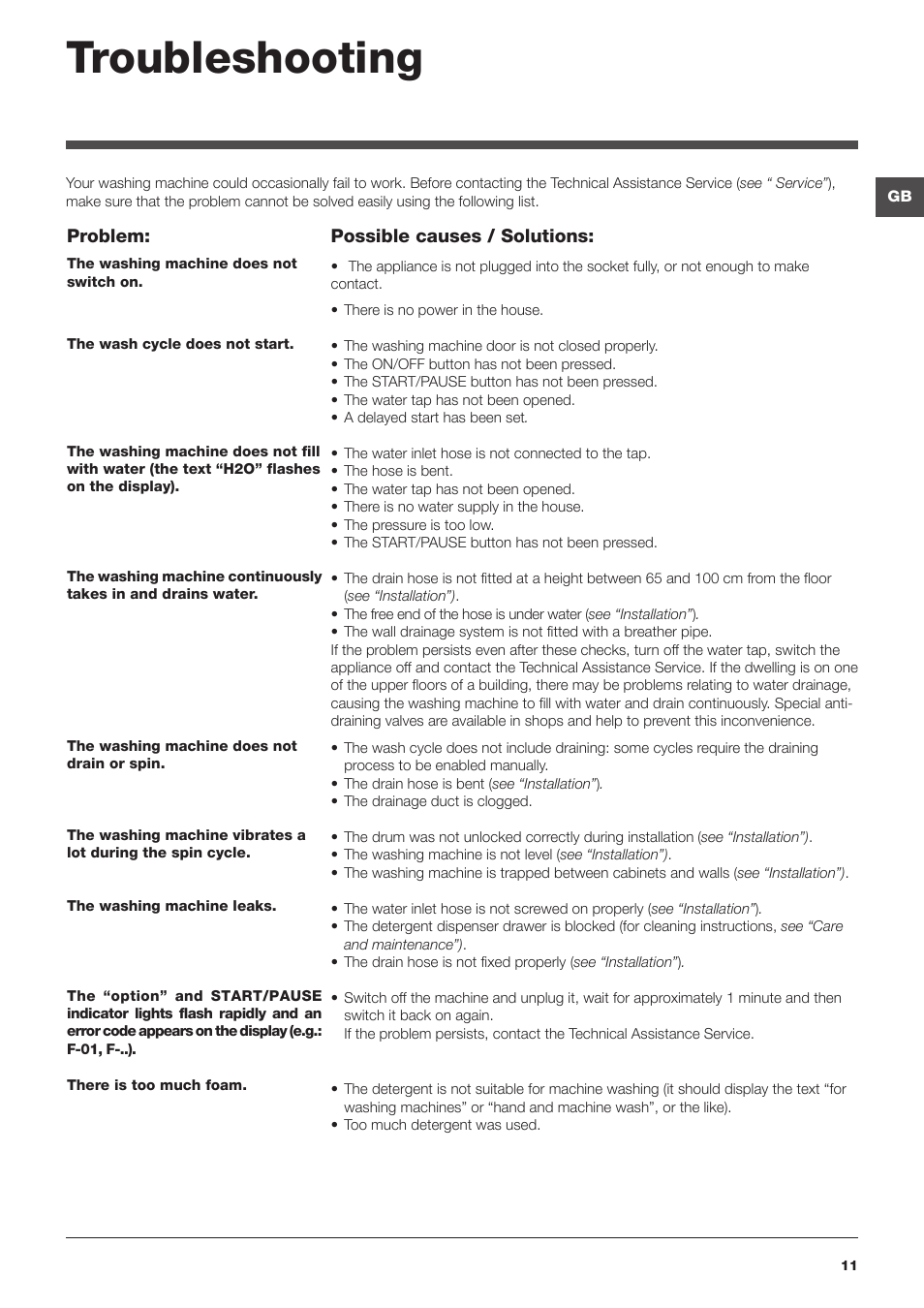 Troubleshooting | Hotpoint Ariston WMSF 602 User Manual | Page 11 / 84