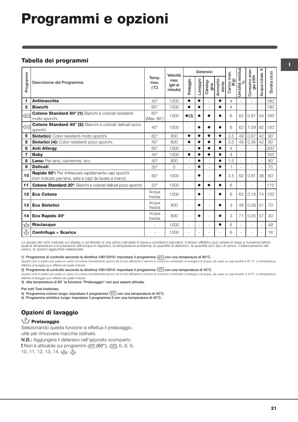 Programmi e opzioni, Opzioni di lavaggio, Tabella dei programmi | Hotpoint Ariston WMSF 602 User Manual | Page 21 / 84