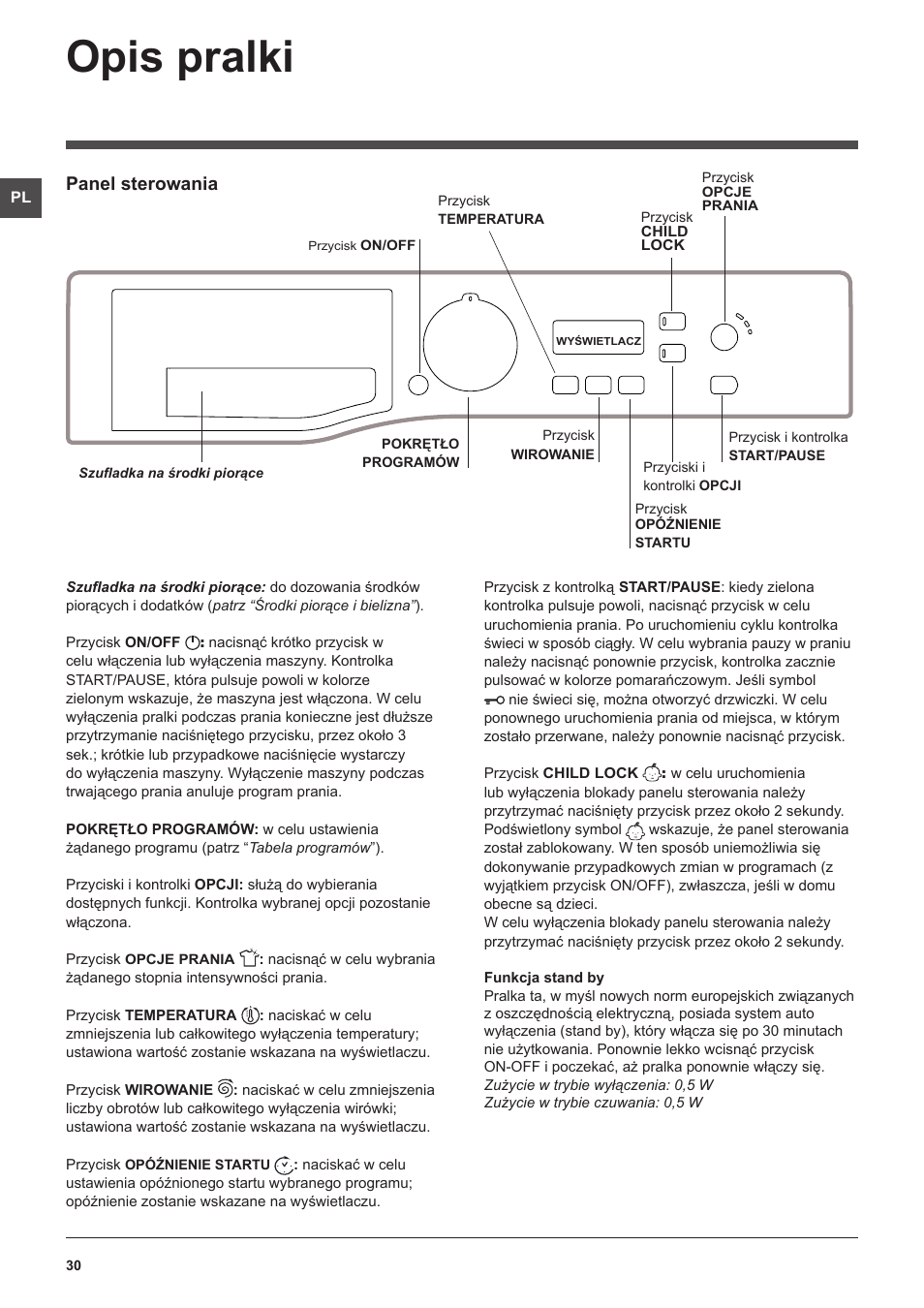 Opis pralki, Panel sterowania | Hotpoint Ariston WMSF 602 User Manual | Page 30 / 84