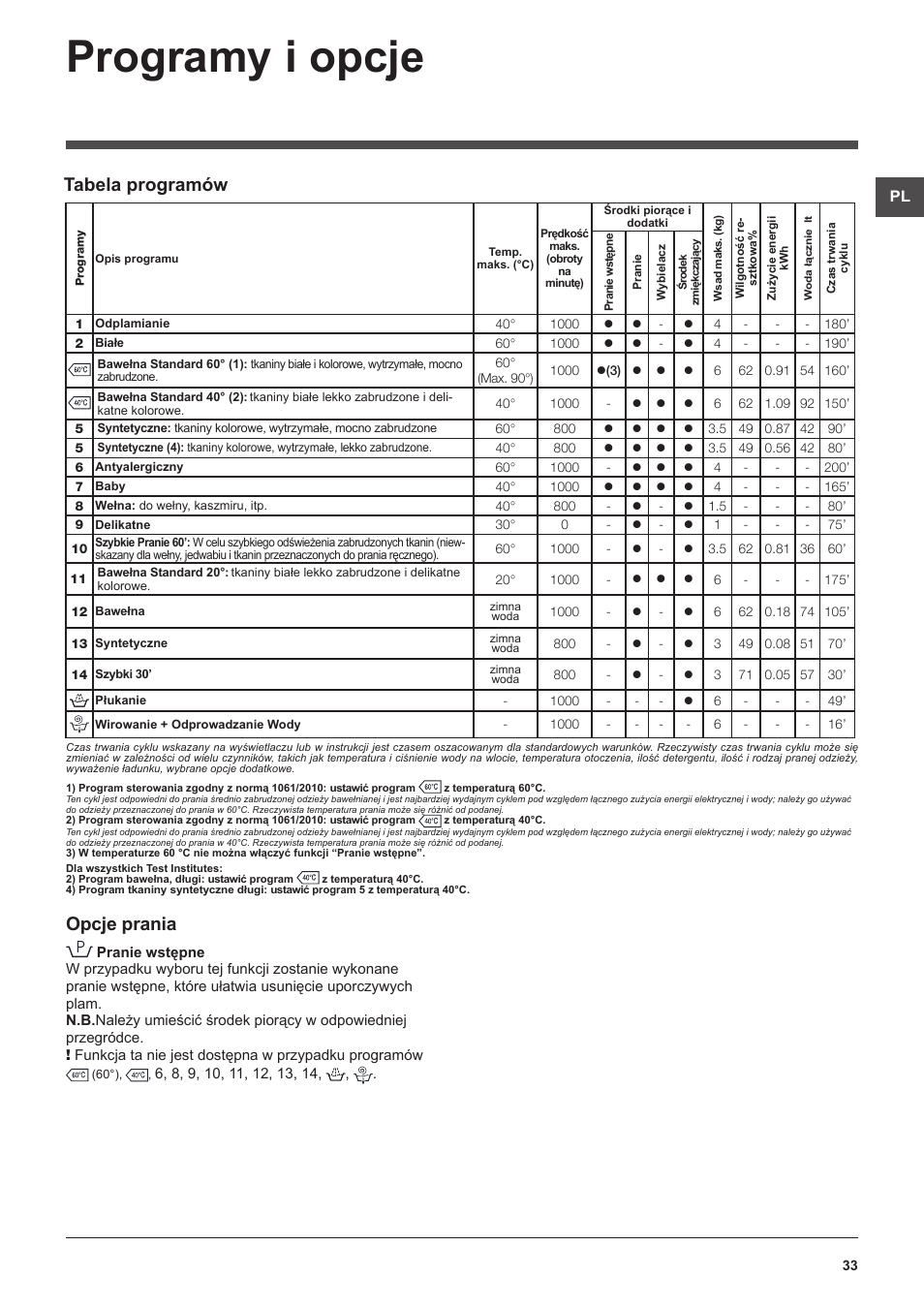 Programy i opcje, Opcje prania, Tabela programów | Hotpoint Ariston WMSF 602 User Manual | Page 33 / 84