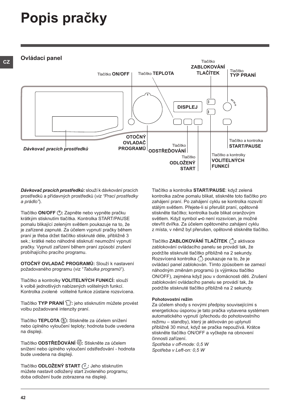 Popis pračky, Ovládací panel | Hotpoint Ariston WMSF 602 User Manual | Page 42 / 84